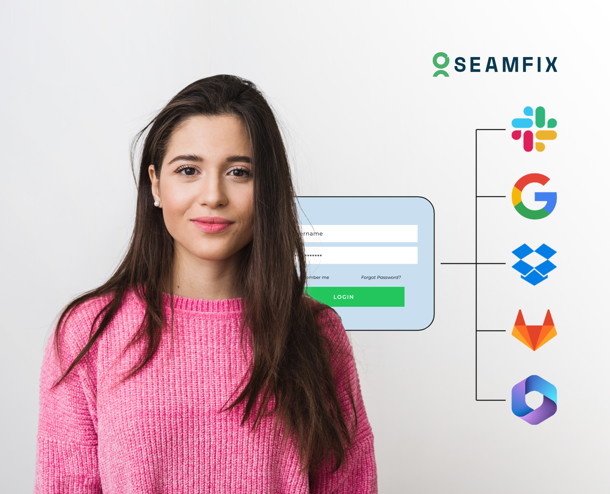 OpenID Connect (OIDC)